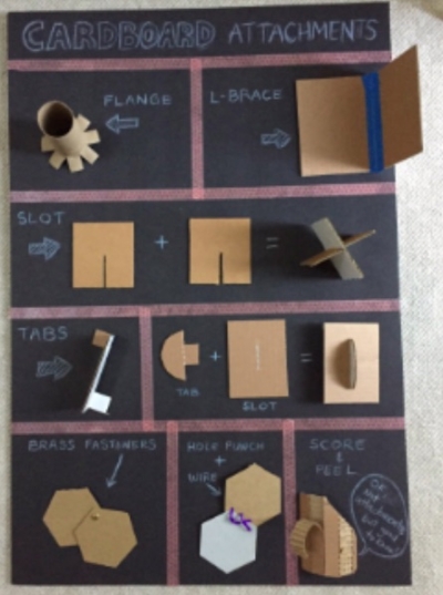 Posters For Makerspaces Makerspace Teachers